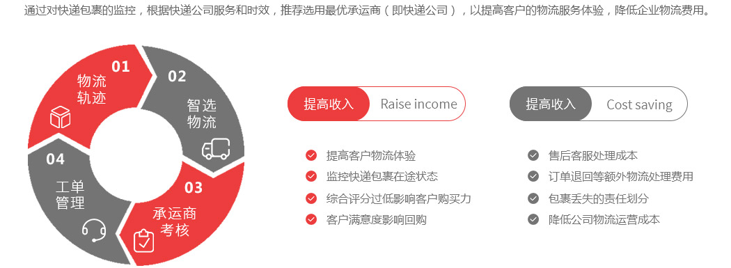 LA+系统核心方案