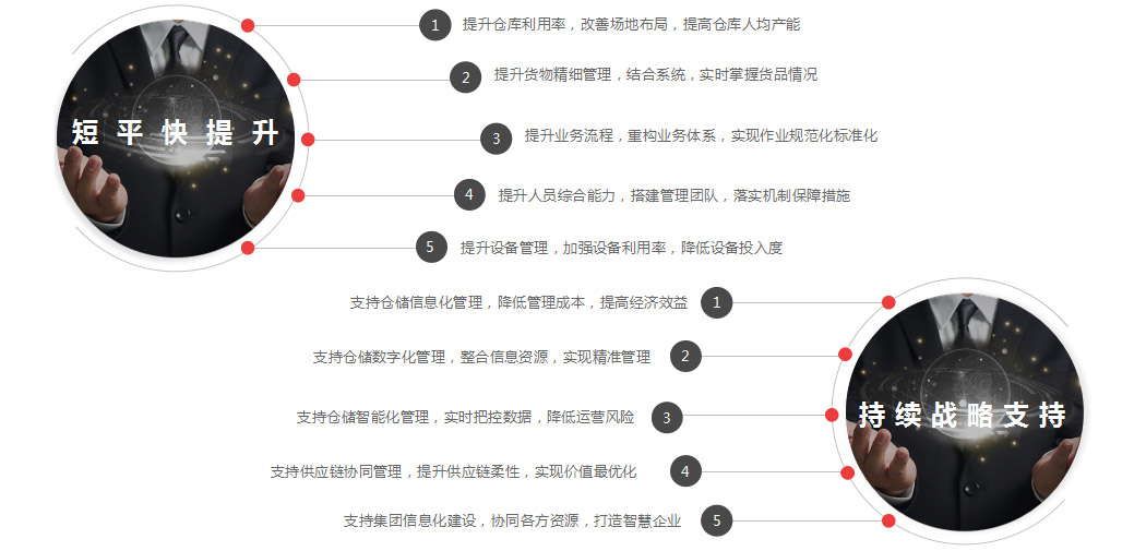 仓储咨询规划