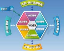 WMS仓储管理系统入库作业流程详解