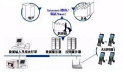 仓储管理软件能解决仓库的哪些问题