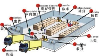 wms仓储管理系统的优势-简单化