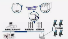 使用WMS系统能解决企业仓库的哪些问题