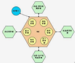 提升仓库工作效率从哪些方面入手