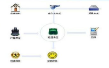 仓库管理系统软件能实现哪些功能