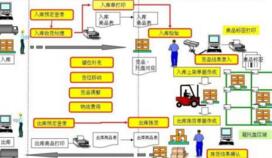 出入库管理信息系统软件有哪些基本功能特点