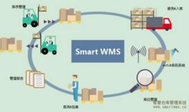 WMS仓库管理系统技术优势有哪些