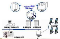 WMS系统服务商选择要注意几点