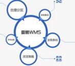 WMS系统轻松解决仓库管理哪些难题
