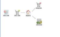服装行业使用仓储管理系统有哪些好处