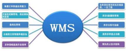 浅析企业使用WMS的意义