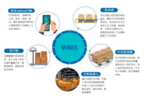 电商企业WMS系统的主要操作需要掌握哪些流程