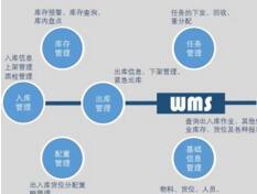 企业选择WMS系统从几点考虑