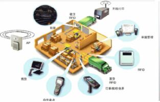 仓储管理系统降低成本从哪些方面考虑
