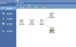 常见仓库管理软件功能,你知道几个