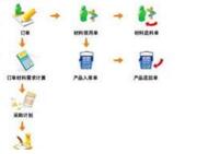 使用仓储管理系统要掌握几点