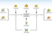 wms软件设计需要考虑哪些方面