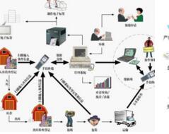 使用仓储管理系统的优点,你了解多少