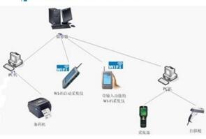 WMS系统的优势,你了解吗
