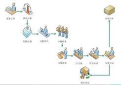 wms软件管理仓库要掌握几点