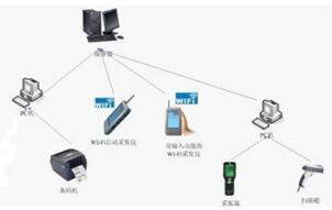 WMS管理系统运用到哪些地方