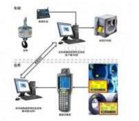wms仓储管理系统应用范围及特点,你了解多少