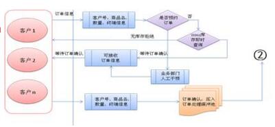 现代仓储管理系统有哪些好处