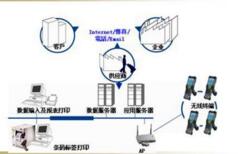 wms仓储管理系统应该满足哪些条件