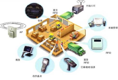 物流仓储管理系统设计有哪些原则