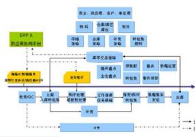 企业仓储管理使用wms有几点好处