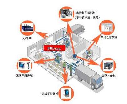 WMS仓库管理系统实现作业流程标准化的步骤有哪些