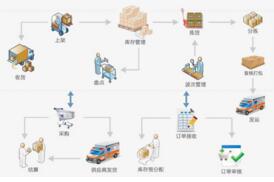 入库管理要掌握几点