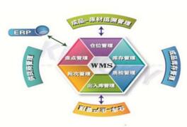 wms仓储管理系统的特点之结构稳定