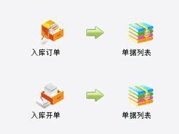 仓库管理软件有哪些功能特点