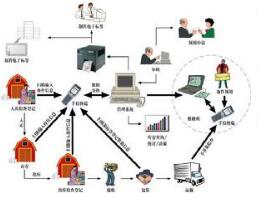 物流仓储管理中存在哪些问题,如何解决