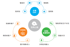 仓储管理系统使用提高效率体现在哪些方面