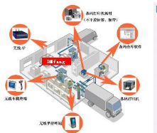 仓库管理中面临哪些问题