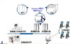 未来仓库管理系统如何发展