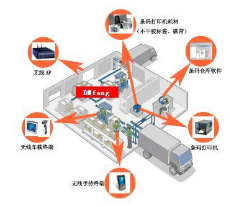 仓库工作效率提升需要从哪些方面考虑