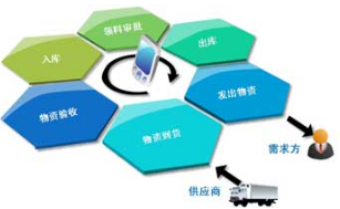 仓库管理软件的优势体现在哪几点