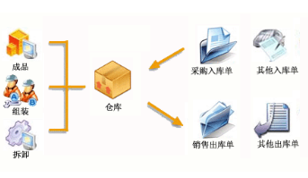 wms是什么,有哪些功能