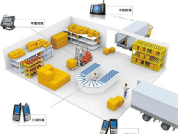 仓库管理实施中要做好几点