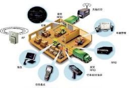 wms仓储管理系统实施有哪些优越性