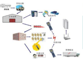 使用wms系统能轻松解决仓库管理中常见问题