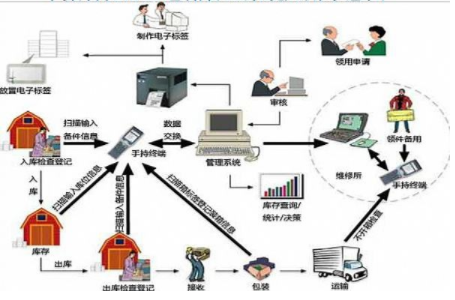 企业使用仓储管理系统解决哪些方面的效率