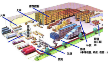 服装行业使用仓储管理系统有哪些作用
