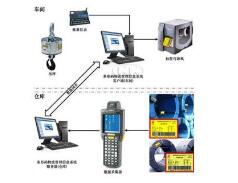 WMS系统需要运用到哪些领域