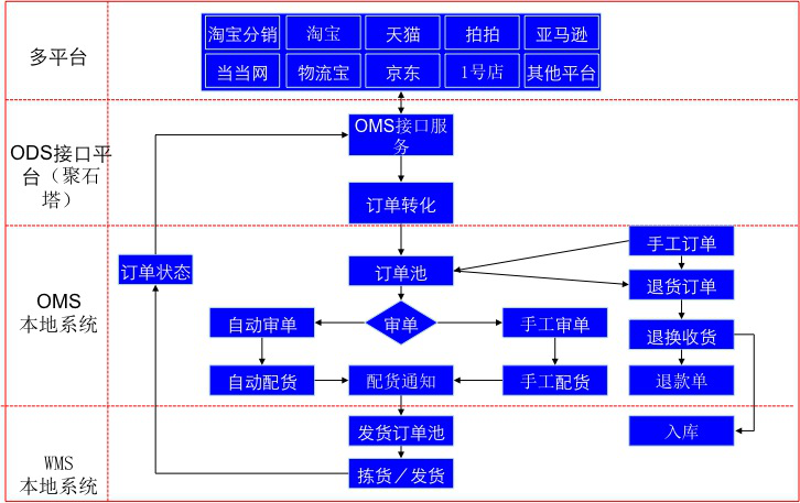 开店激活淘宝手机号怎么弄_手机淘宝开店怎么激活_开店激活淘宝手机可以吗