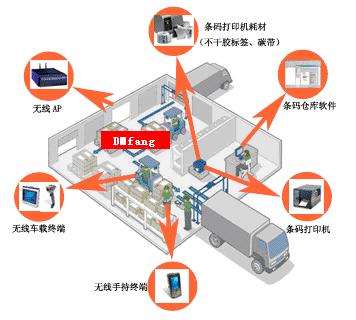 WMS仓储管理系统