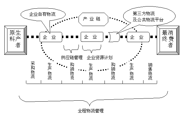 WMS系统