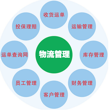 WMS系统